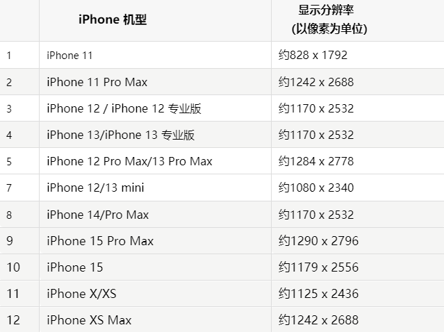 苹甘肃果维修分享iPhone主屏幕壁纸显得模糊怎么办