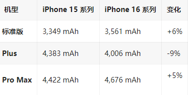 甘肃苹果16维修分享iPhone16/Pro系列机模再曝光