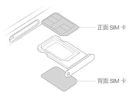 甘肃苹果15维修分享iPhone15出现'无SIM卡'怎么办 