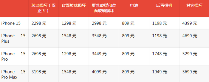 甘肃苹果15维修站中心分享修iPhone15划算吗