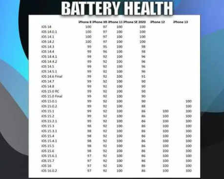 甘肃苹果手机维修分享iOS16.0.2值得升级吗 