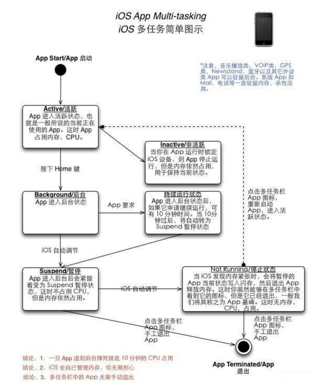 甘肃苹果手机维修分享iPhone 为什么不加大内存 