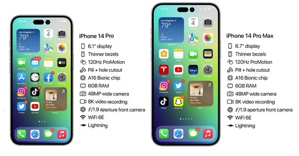 甘肃苹果14维修分享iPhone 14具体参数汇总 