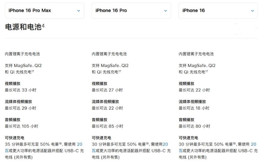 甘肃苹果手机维修分享 iPhone 16 目前实测充电峰值功率不超过 39W 