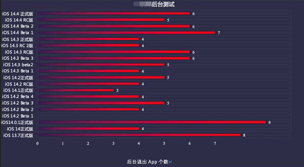 甘肃苹果手机维修分享iOS14.5beta1续航怎么样 