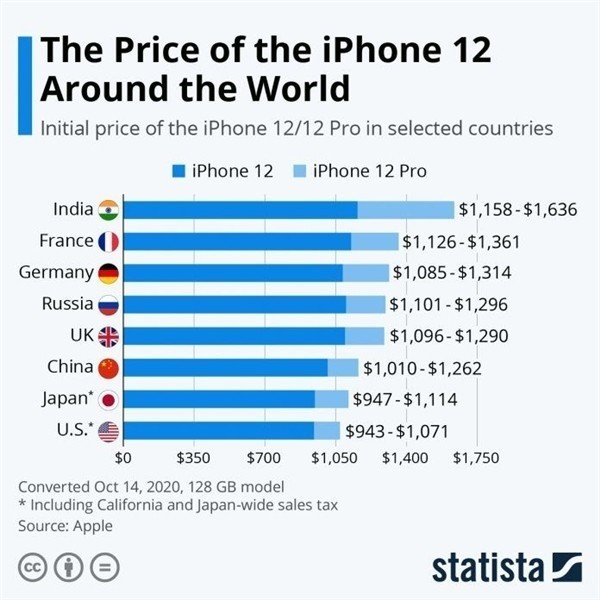 甘肃苹果手机维修分享哪个购买iPhone 12/12 Pro更便宜 