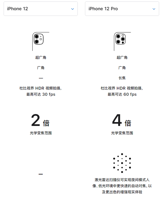 甘肃苹果手机维修分享苹果 iPhone 12 与 iPhone 12 Pro 选哪款 